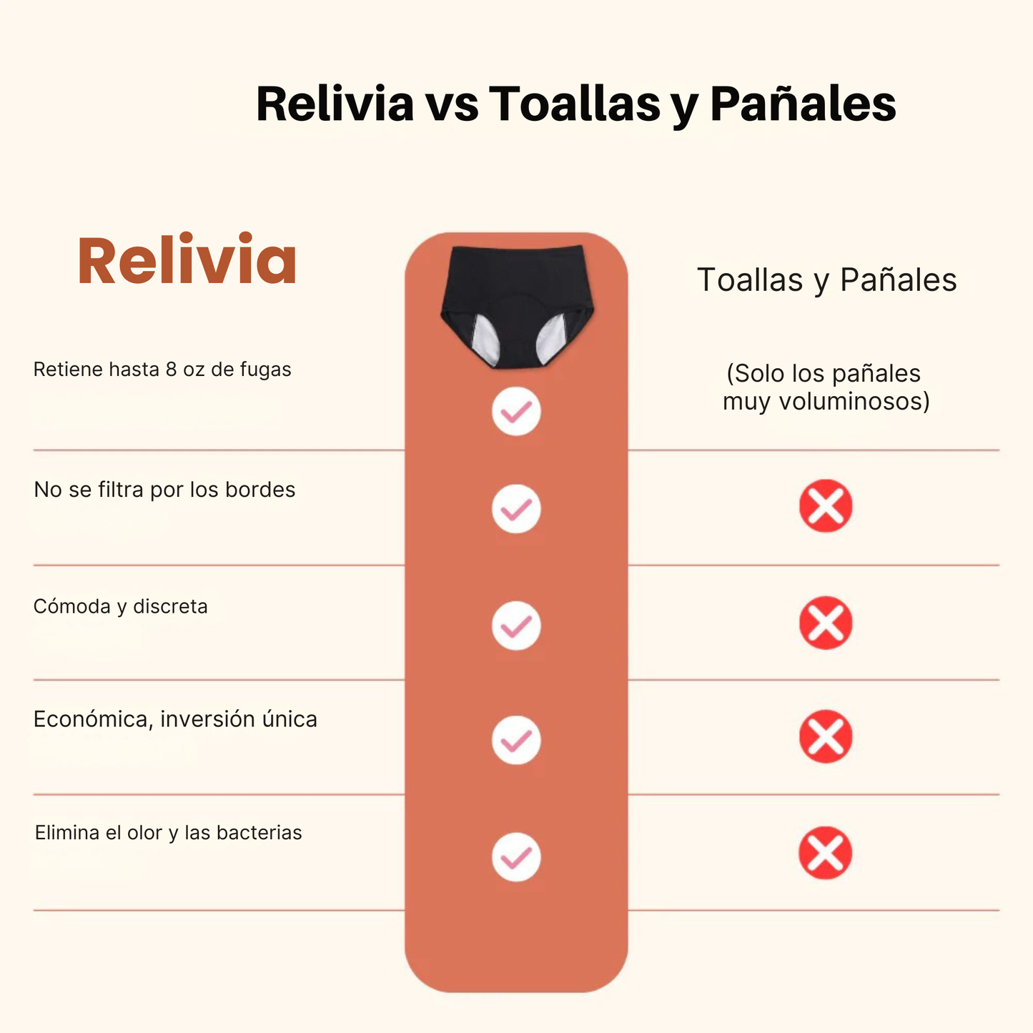 Relivia | Ropa interior a prueba de fugas que nunca te fallará (Pack de 4)